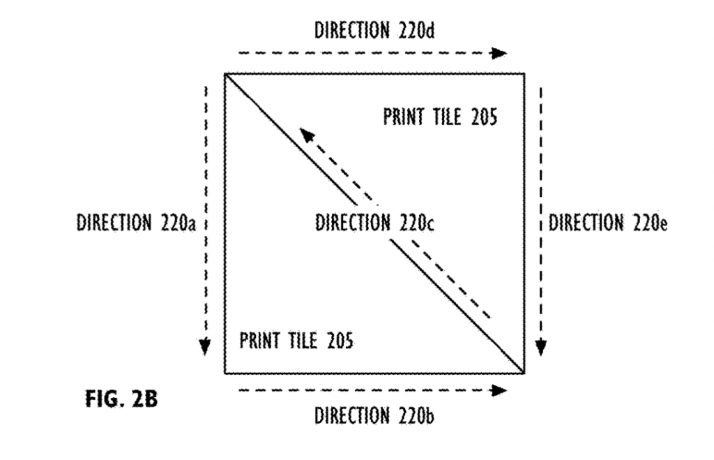 Дијаграм депозиције триангуларне тезелације Deposition diagram of triangular tessellation